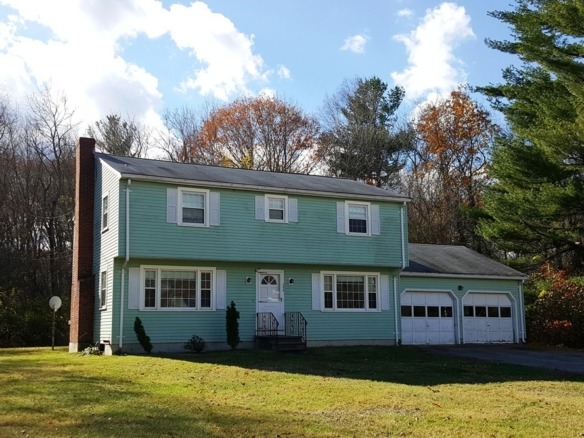 Property market analysis