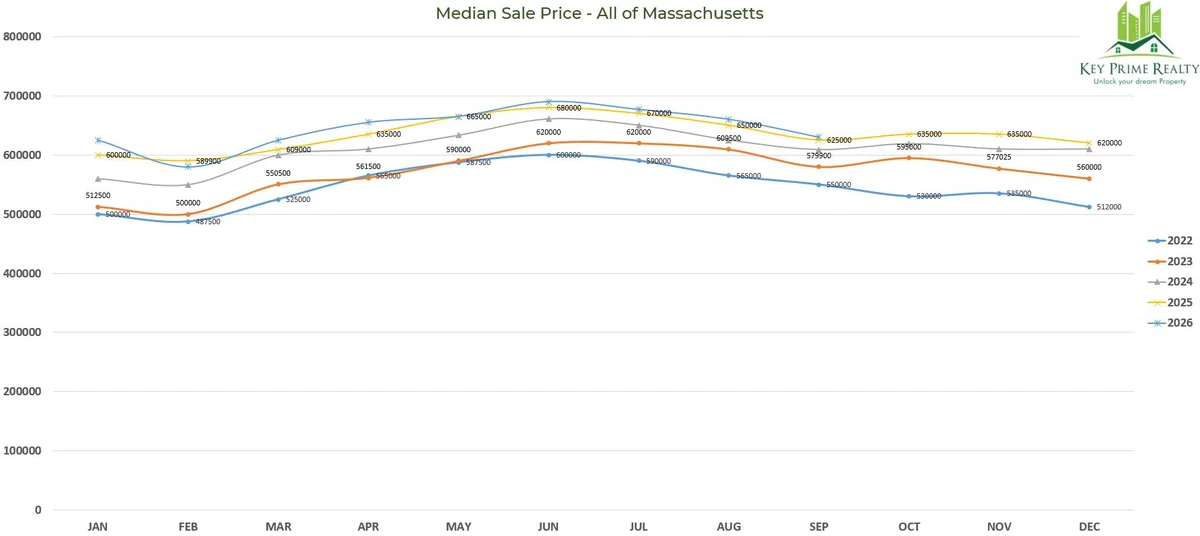 Sep 2026 Median sale price 5