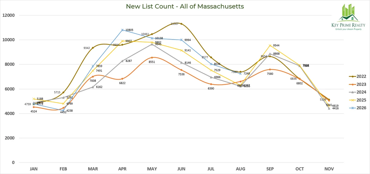 Sept 2026 New List count 5