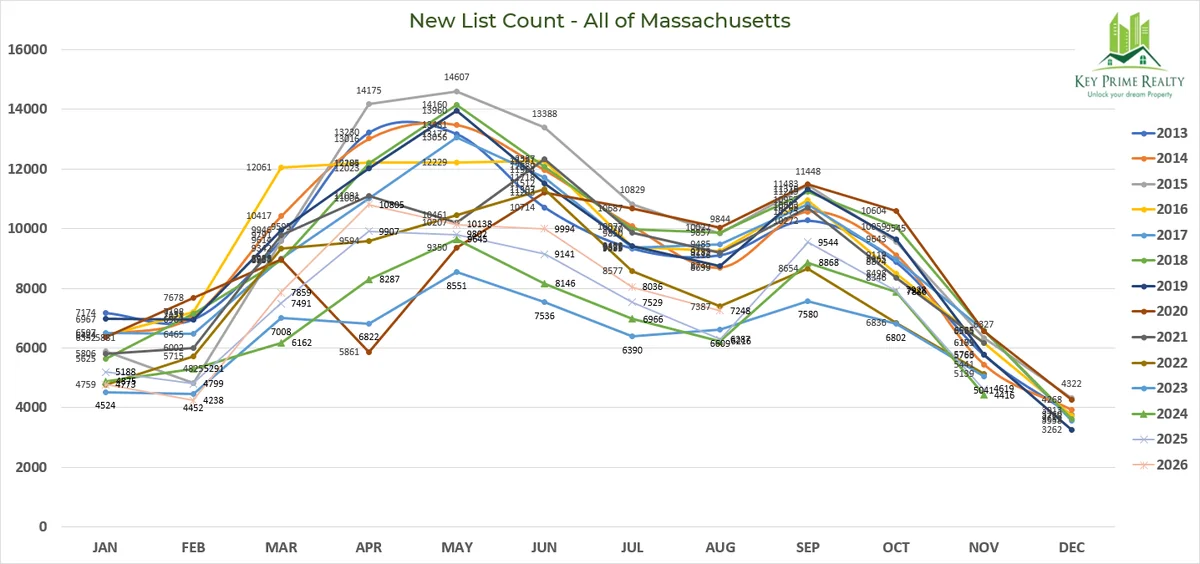 Sept 2026 New List count all